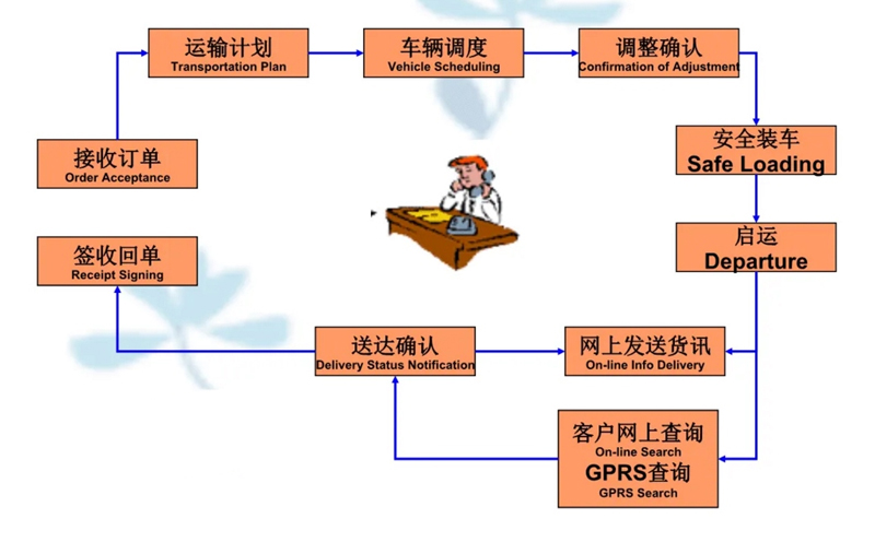 苏州到盈江搬家公司-苏州到盈江长途搬家公司